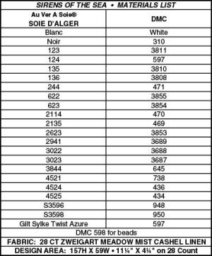 Just Nan Sirens of the Sea Cross Stitch Sampler 1 127df4fd-732d-450a-ae90-fa89ae27a42e